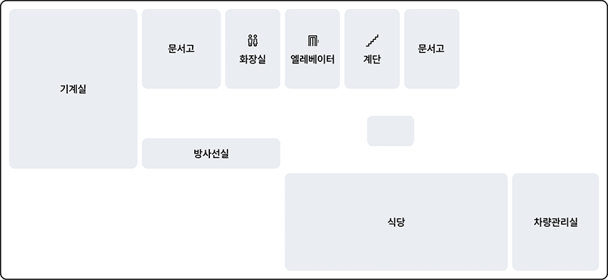 강북구보건소 지하 안내도. 기계실, 문서고, 화장실, 엘리베이터, 계단, 문서고, 차량관리실, 식당, 방사선실