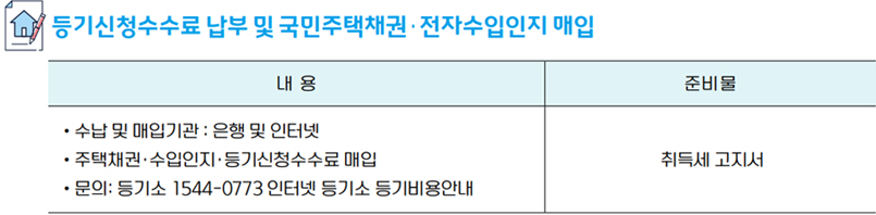 등기신청수수료 납부 및 국민주택채권&middot;전자수입인지 매입