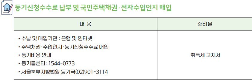 등기신청수수료 납부 및 국민주택채권&middot;전자수입인지 매입