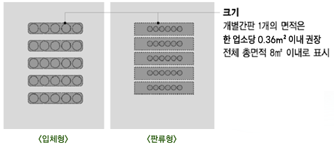 입체형, 판류형 :크기- 개별간판 1개의 면적은 최대 0.5㎡이내 전체 총면적 8㎡ 이내로 표시