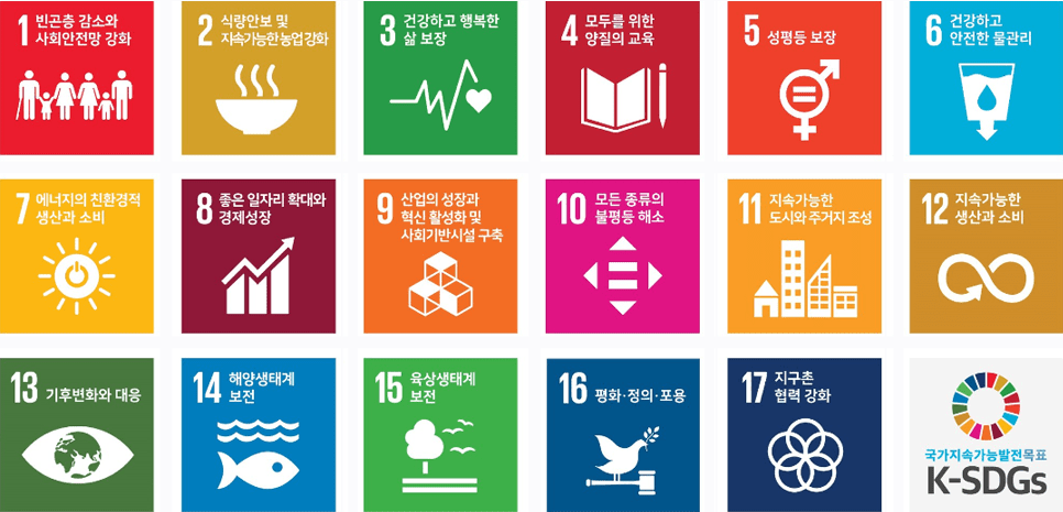 
    1. 빈곤 퇴치
    2. 기아 종식
    3. 건강과 웰빙
    4. 양질의 교육
    5. 성평등
    6. 깨끗한 물과 위생
    7. 적정 가격의 깨끗한 에너지
    8. 양질의 일자리와 경제성장
    9. 산업, 혁신, 사회기반시설
    10. 불평등 감소
    11. 지속가능한 도시와 지역사회
    12. 책임 있는 소비와 생산
    13. 기후행동
    14. 수생태계 보전
    15. 육상생태계 보전
    16. 평화, 정의, 강력한 제도
    17. 목표 달성을 위한 파트너십
    SUSTAINABLE DEVELOPMENT GOALS
